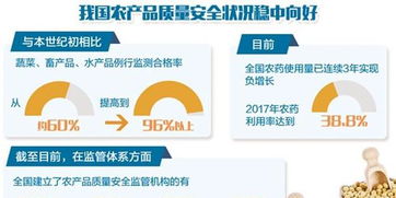我國主要農產品監測合格率連續五年穩定在96%以上，舌尖上的安全更靠譜